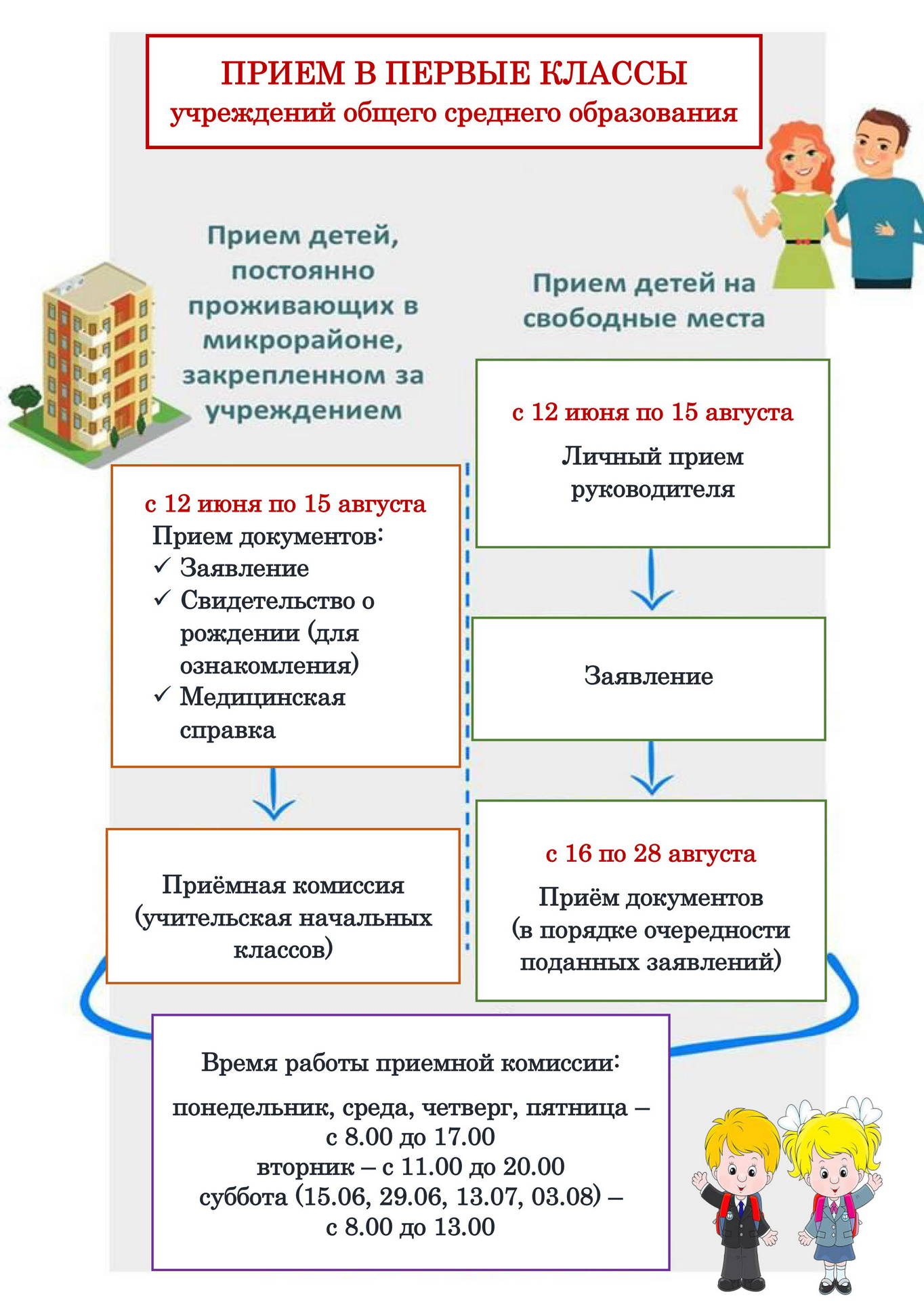 Порядок приема в 1 класс – Официальный сайт ГУО 